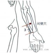 精确定位间使穴